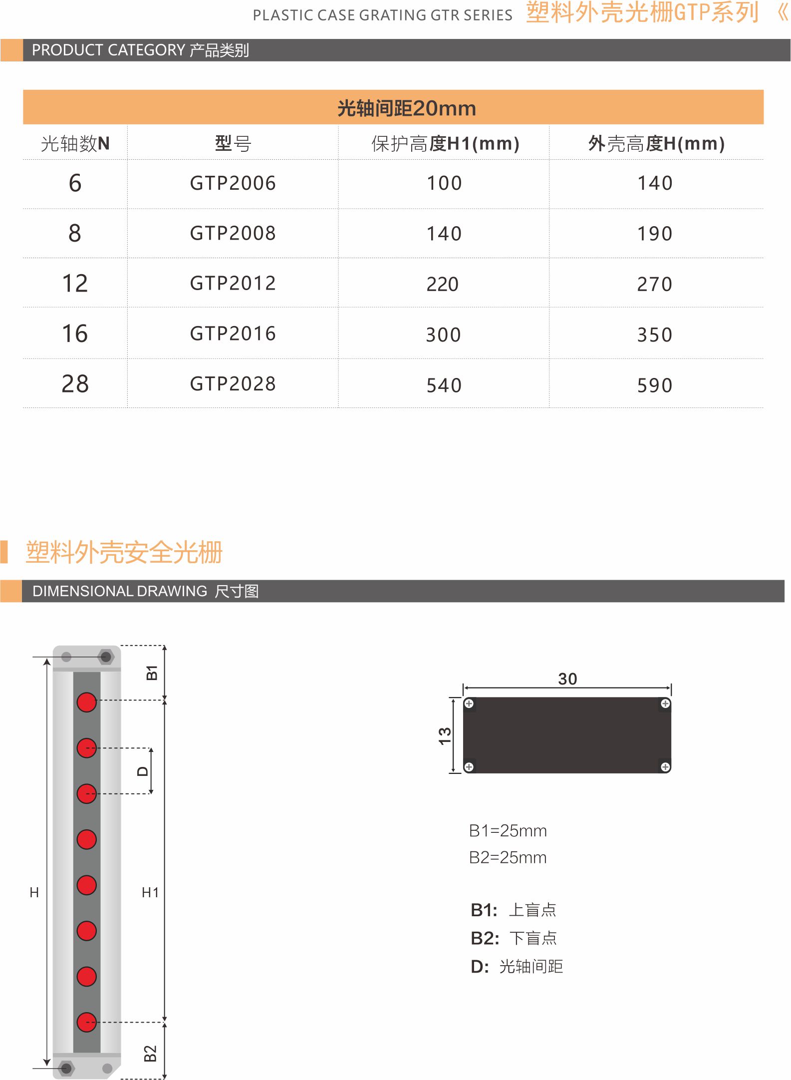 塑料外壳光栅GTR系列2.jpg