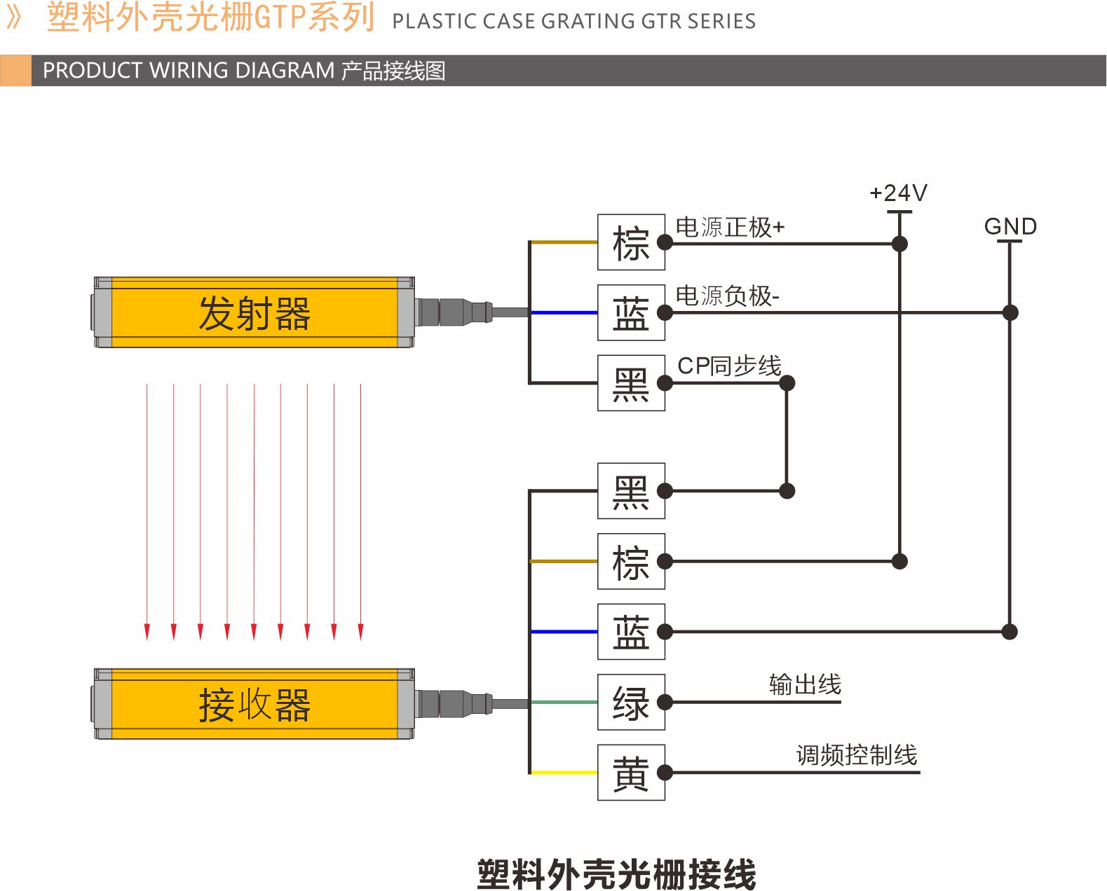 塑料外壳光栅GTR系列3.jpg