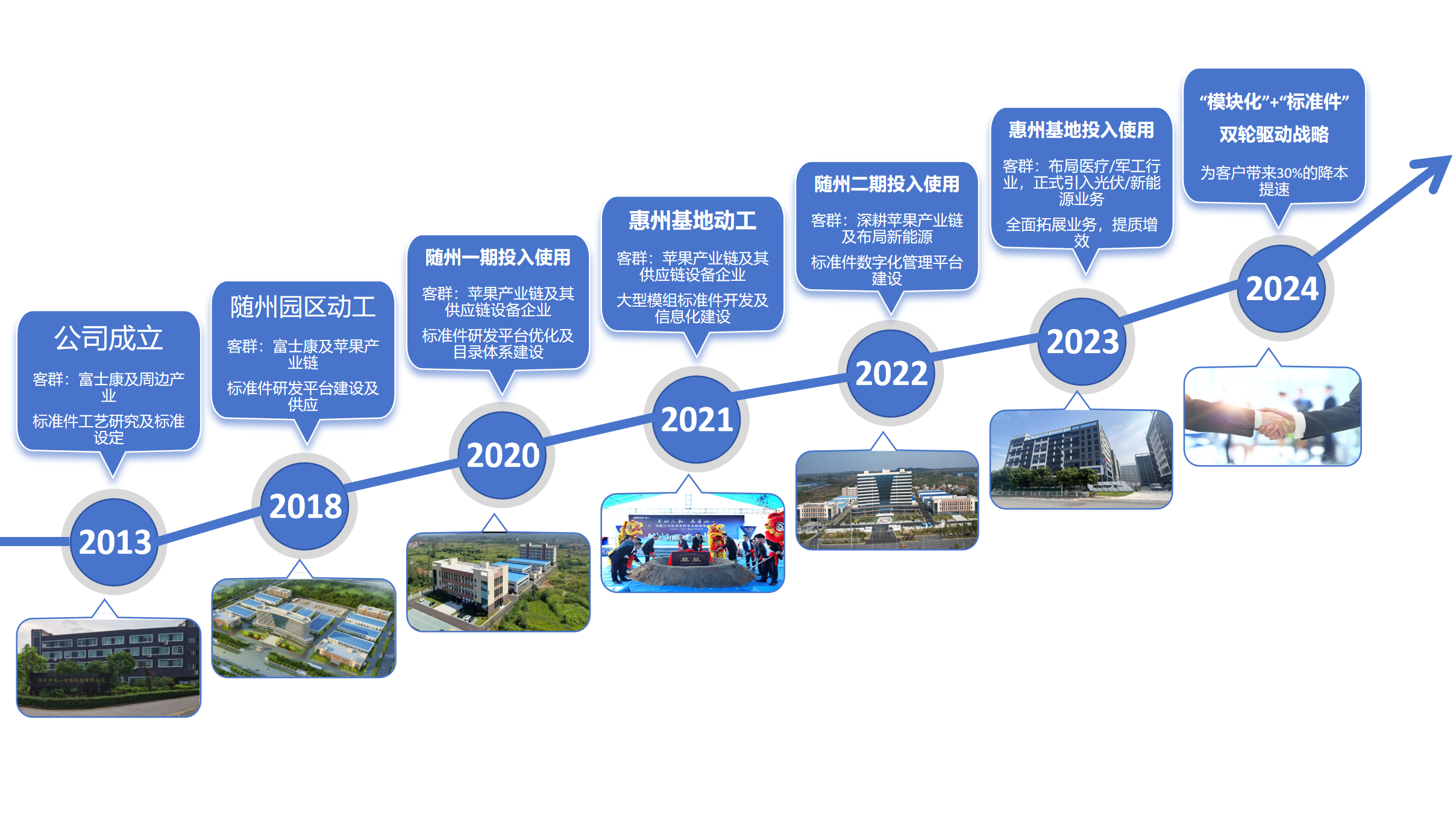 发展历程.png